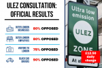 ULEZ consultation results