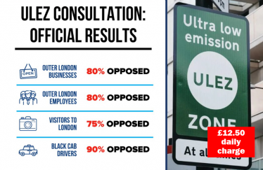 ULEZ consultation results